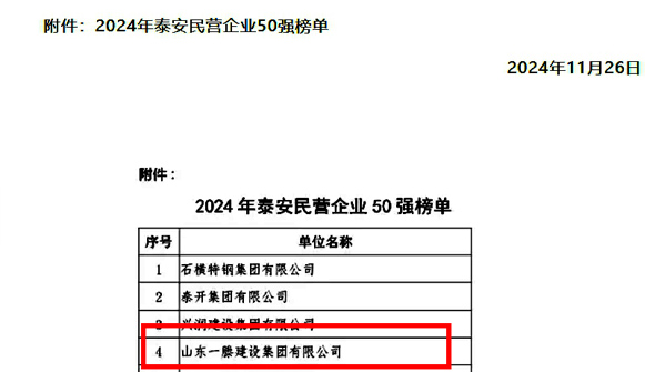 【祝贺】金年会集团荣登“泰安市民营企业50强”榜单第4名